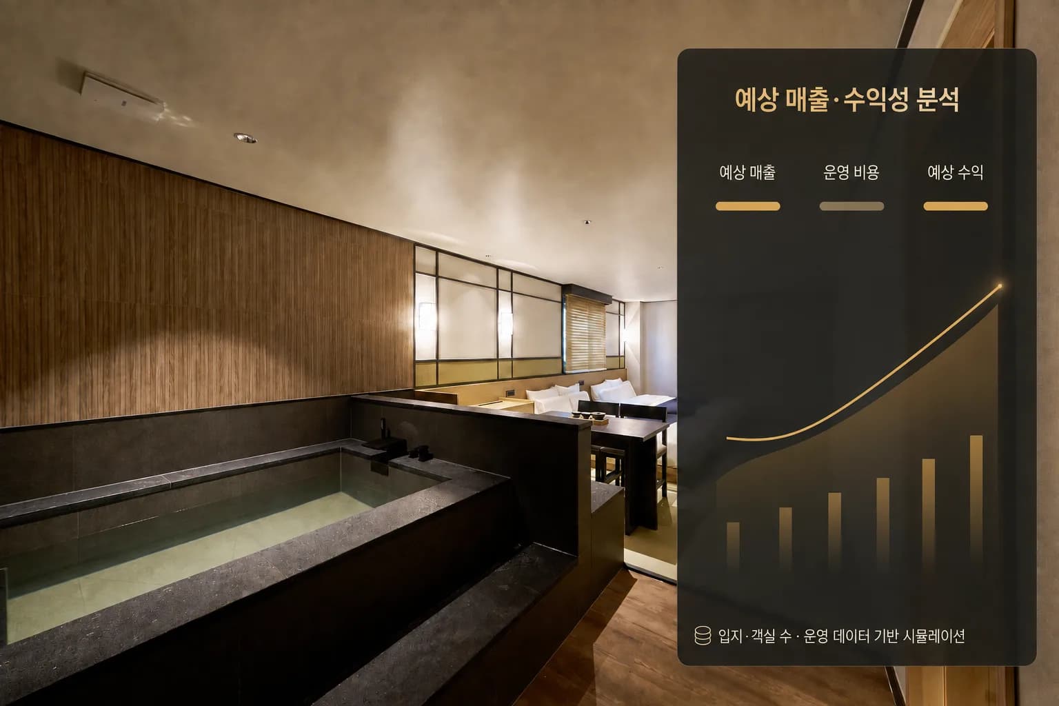 객실 사진 위에 예상 매출·운영 비용·예상 수익을 비교한 분석 카드가 얹혀 있다